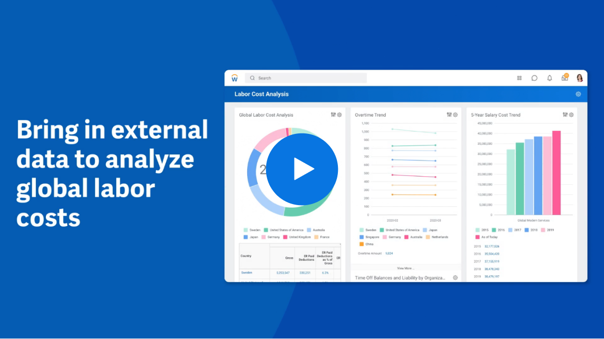 ワークフォース最適化のためのソフトウェアとツール Workday