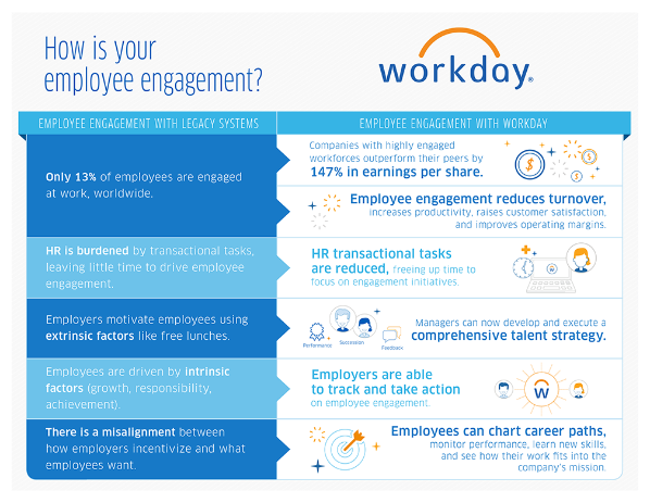 Employee Engagement Chart