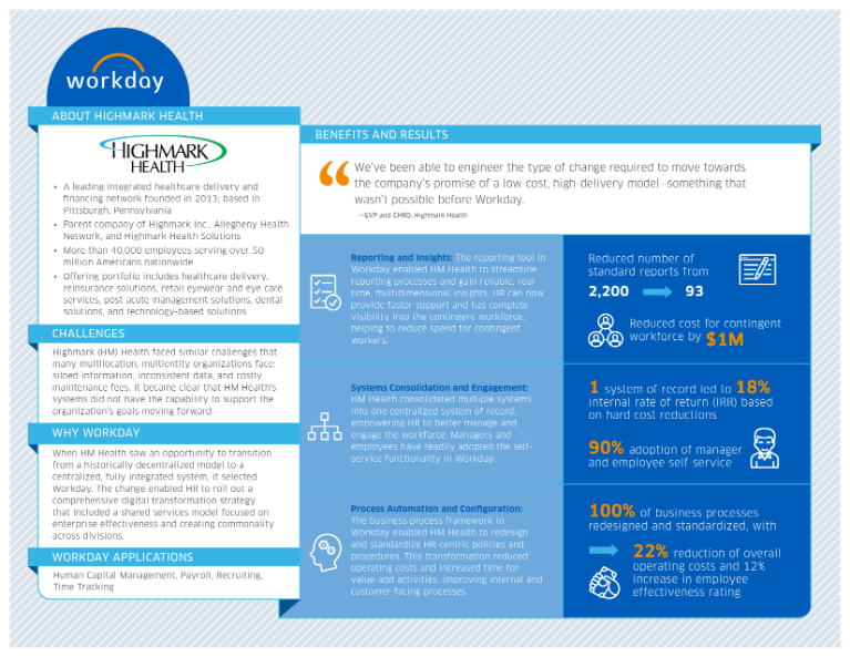 HR Digital Transformation Infographic Highmark Health Workday