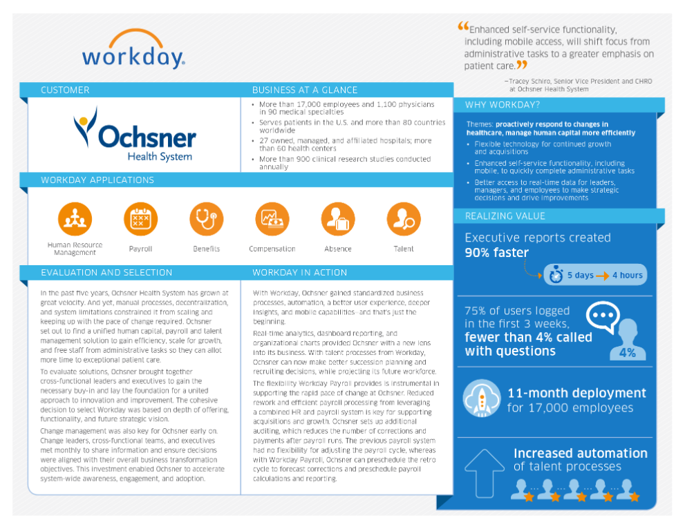 Ochsner Health System gains a new lens into its business. Workday US
