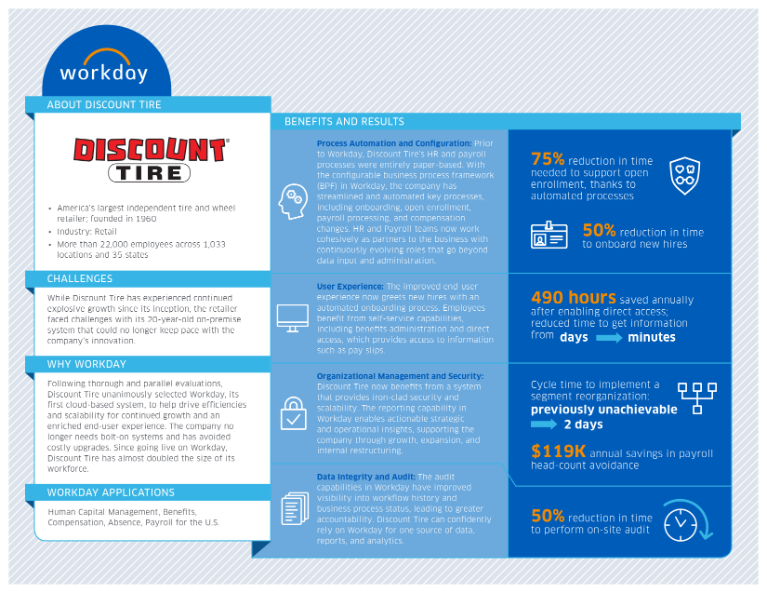 Workday and Discount Tire Read Customer Success Stories Workday US