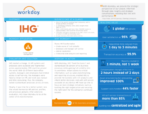 Workday And Intercontinental Hotels Group Read Customer Success