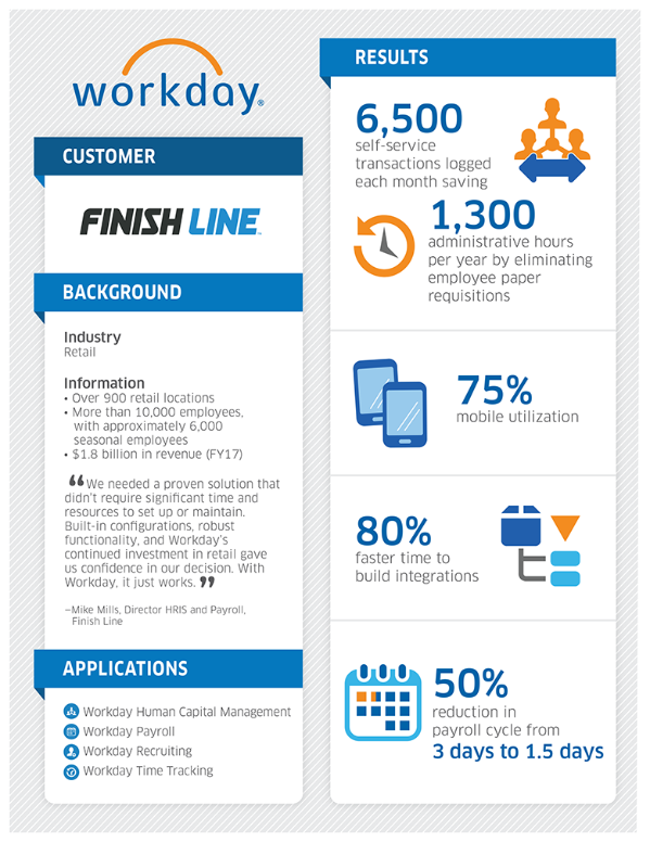 Finish Line Gains Speed, Efficiency and Agility with Workday | Infographic Finish Line Gains Speed, Efficiency and Agility with Workday | Infographic