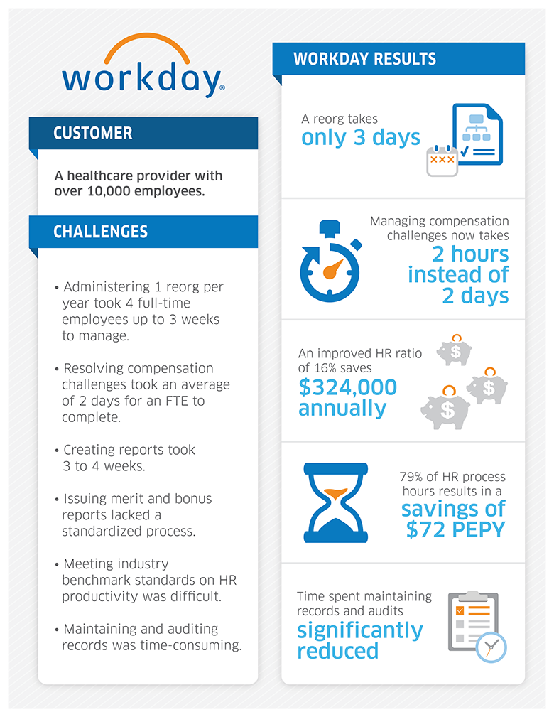capital one workday careers