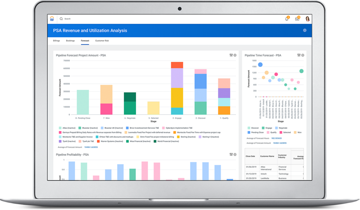 Prism Analytics Data Hub | Professional Services Use Case | Workday US