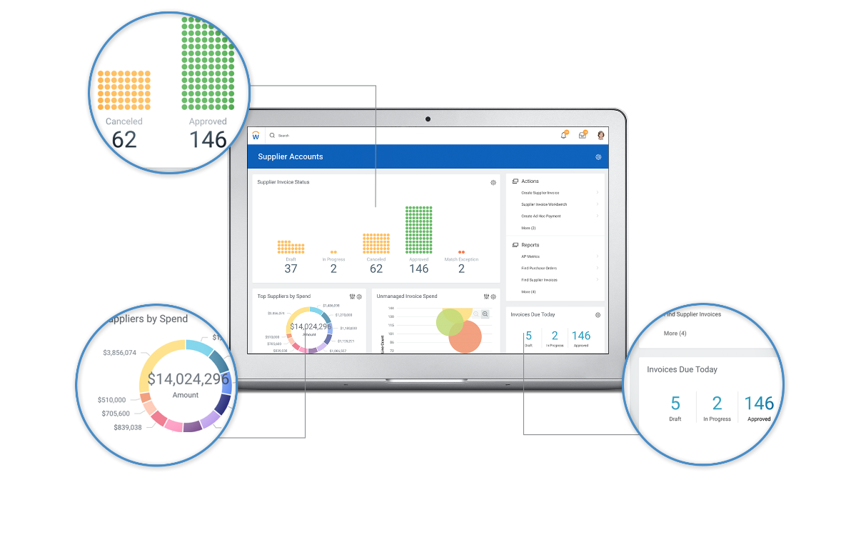 Cloud Procurement Management Software | Workday Aus & NZ