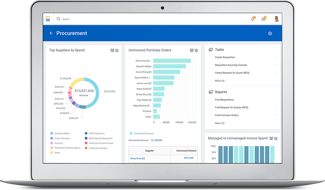 Cloud Procurement Management Software | Workday Aus & NZ
