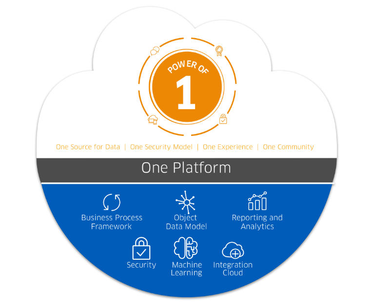 Workday Architectural Principles Workday US