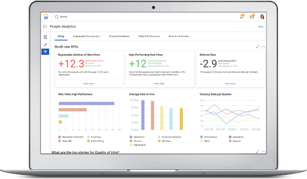 HCM Reporting and Analytics | Workday