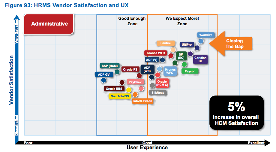 Sierra-Cedar 2018 sistemas RRHH