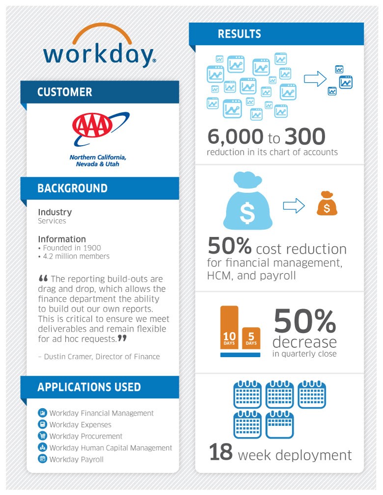 Life Insurance Policy Locator Michigan Aaa Insurance Near Me : Spare Me! AAA Finds Nearly One-Third of New