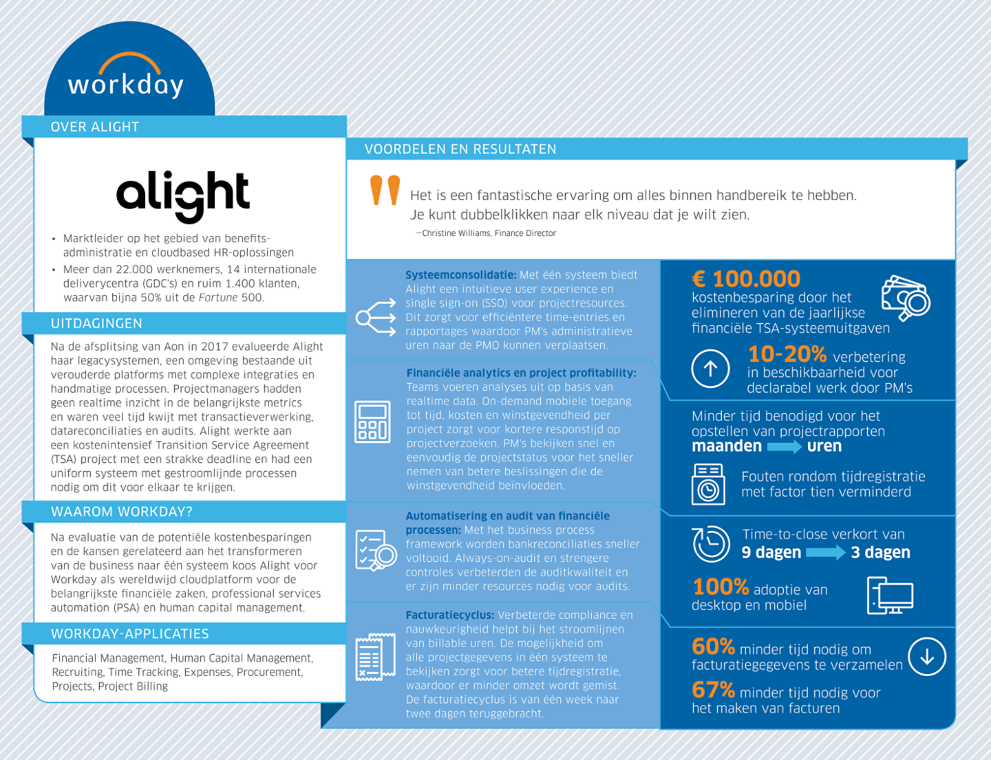 alight-solutions-en-workday