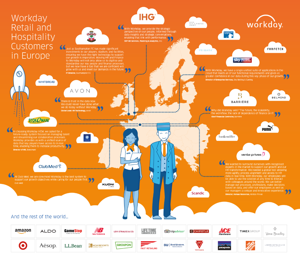 Leading Retail And Hospitality Companies Are Choosing Workday