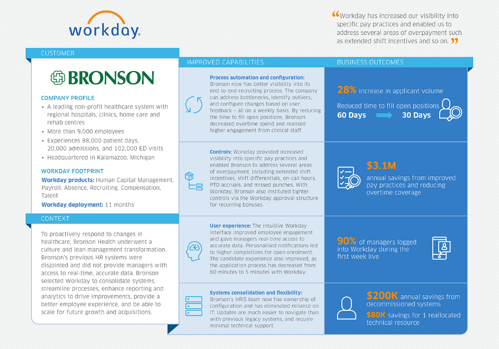 Bronson gains key insights with Workday.