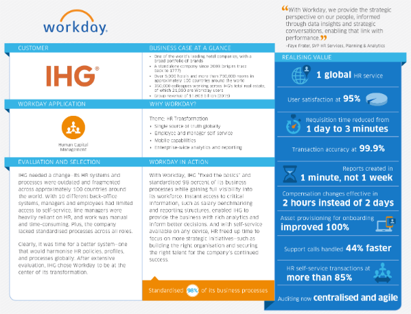 Workday And Intercontinental Hotels Group Read Customer Success