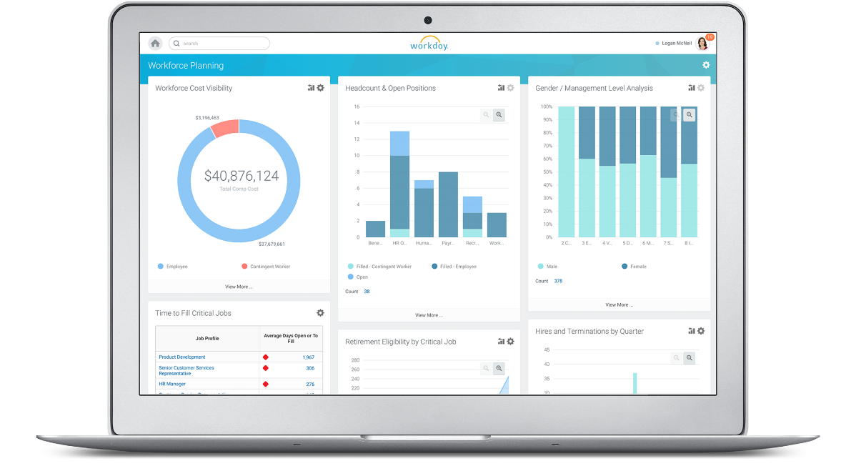 Financial & HR Planning and Budgeting Cloud Software | Workday Aus & NZ